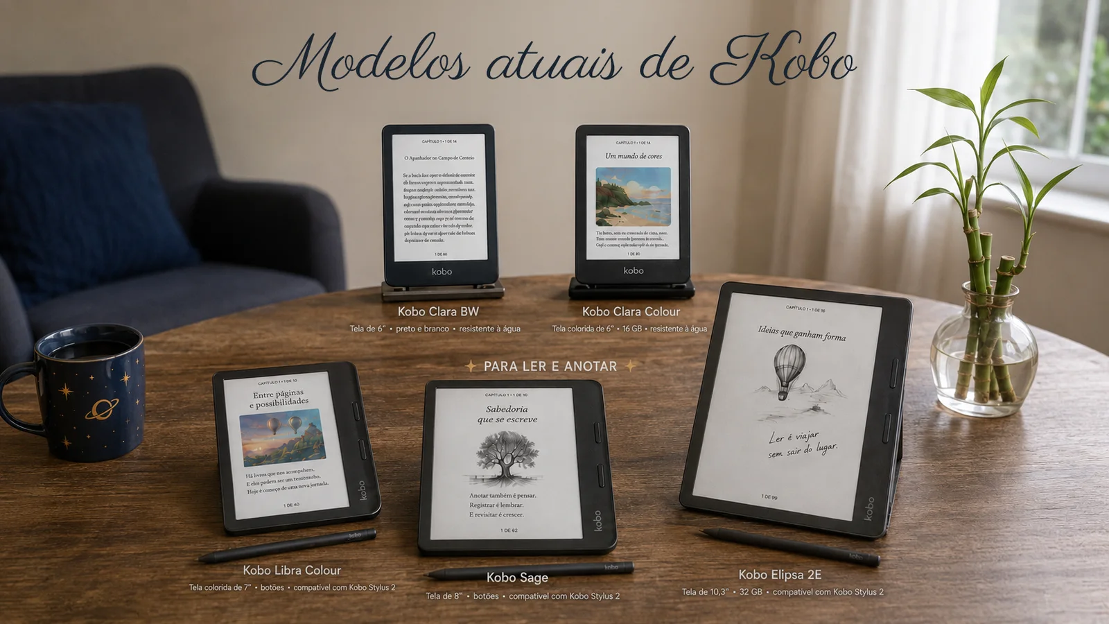 Modelos de Kobo