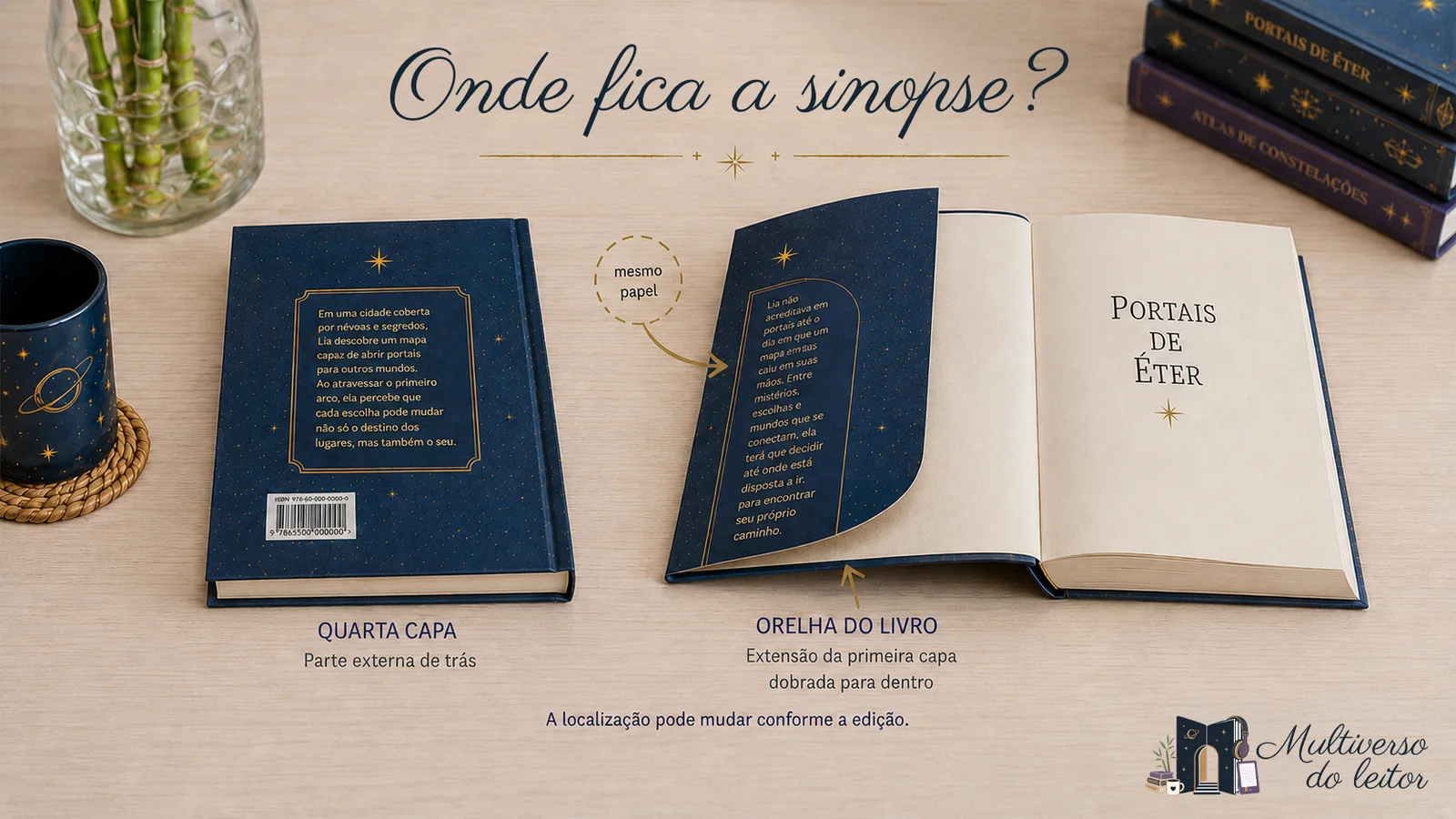 Onde fica a Sinopse?